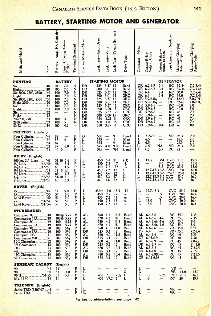 n_1955 Canadian Service Data Book141.jpg